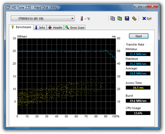 Orignal disk performance over USB