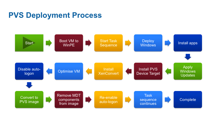 Automated-PVS-image-deployment.png