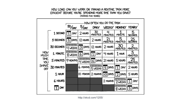 xkcd sums the problem up nicely