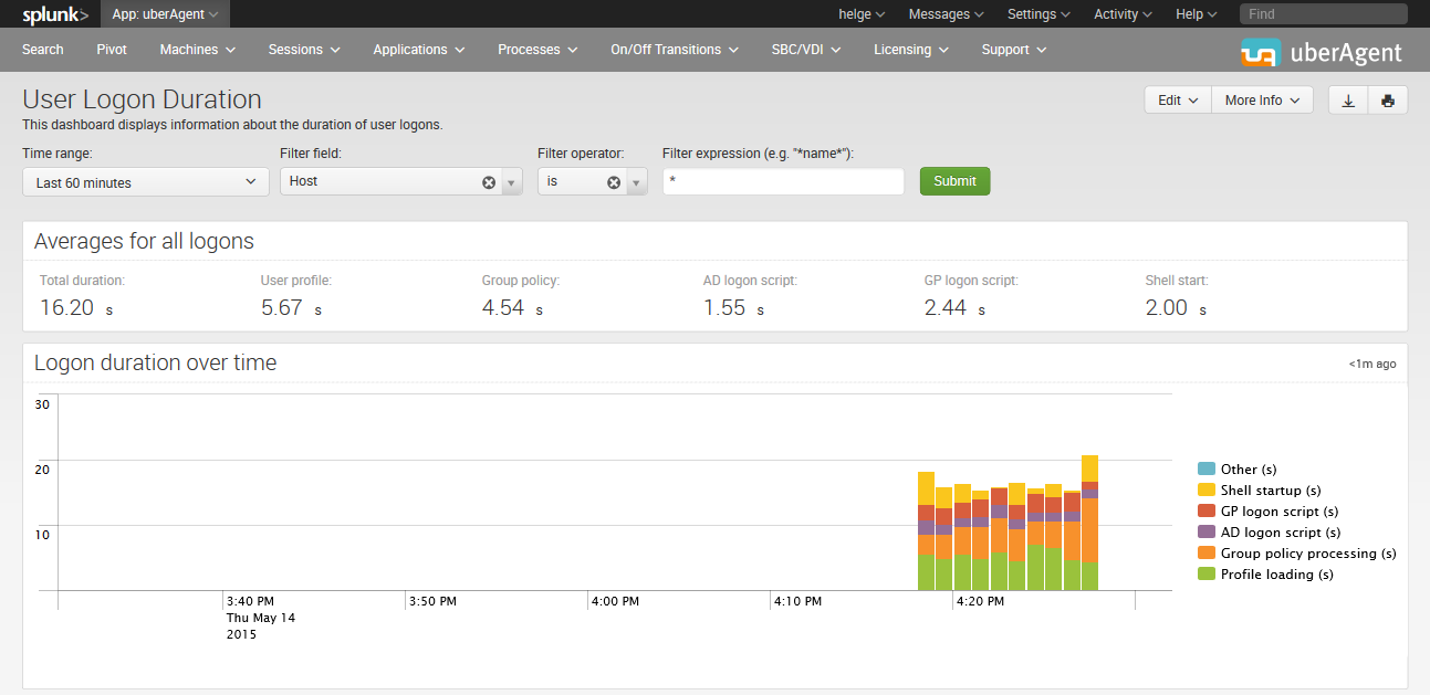 uberAgent logon duration dashboard