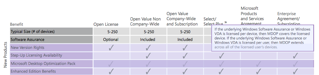 microsoft windows enterprise software assurance