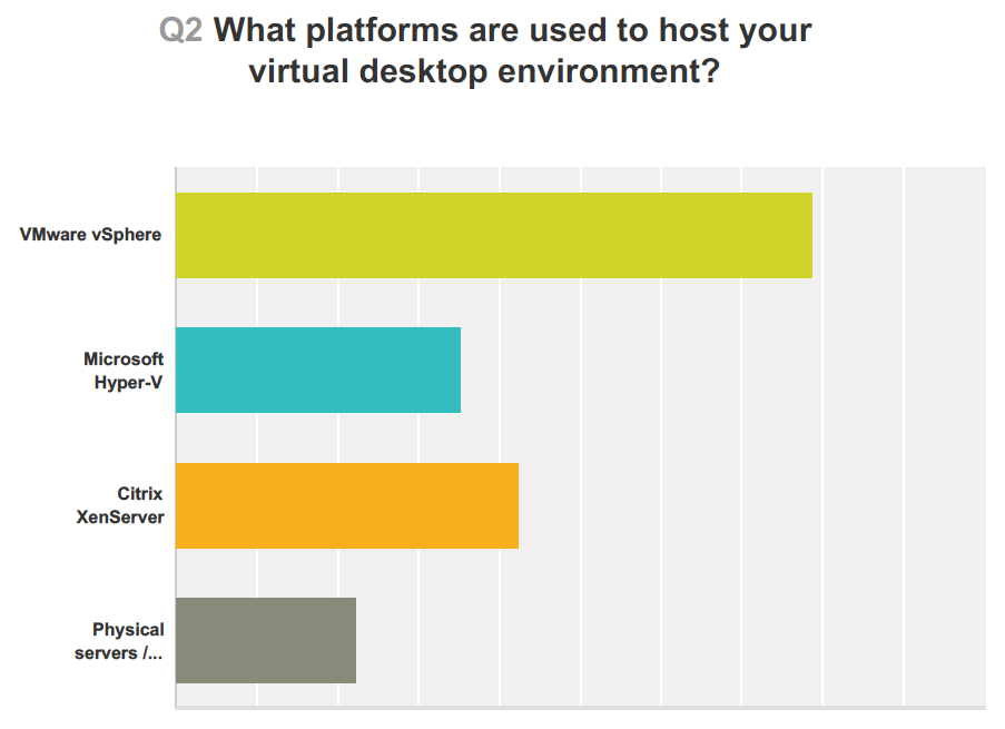 WhatPlatformsAreUsedToHost