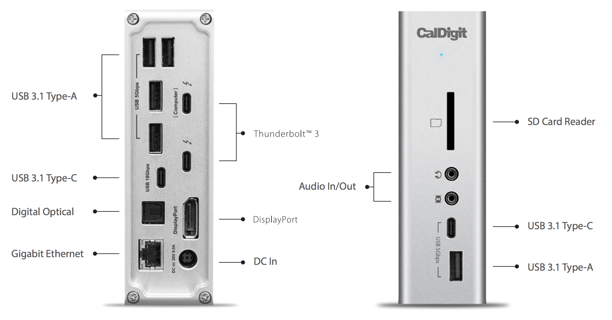 Ports on the Caldigit TS3Pro Thunderbolt 3 dock