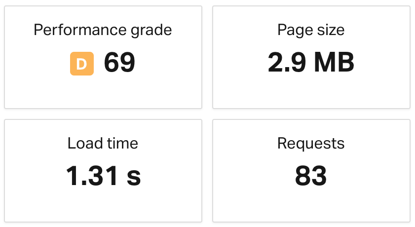 Page performance result on WordPress