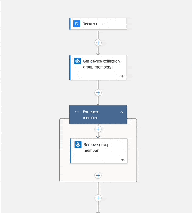 A view of the Logic App